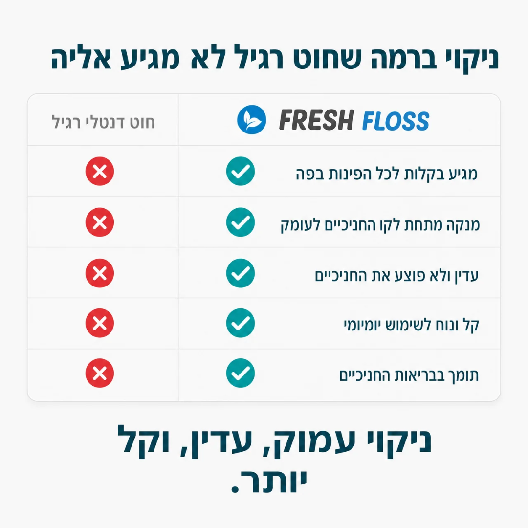 Fresh Floss - סילון מים לניקוי מלא