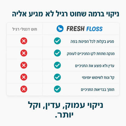 Fresh Floss - סילון מים לניקוי מלא